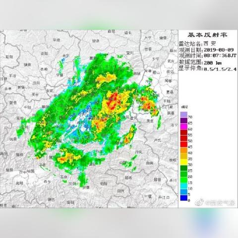 今日天气 西安的长尾关键词有什么