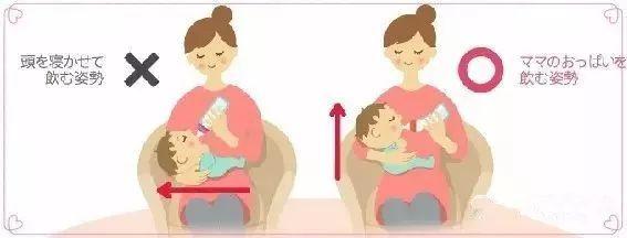 母乳喂养时的正确姿势简答题