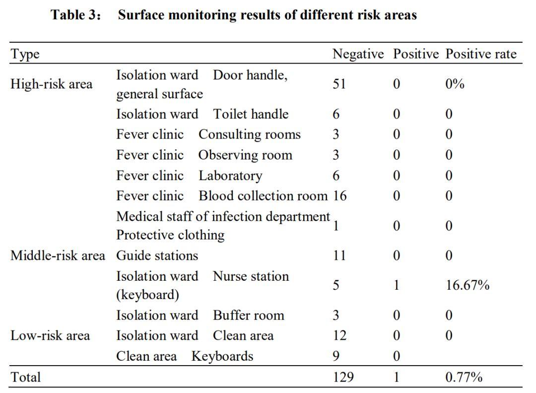 医疗卫生装备免费论文网晋升副主任医师关于进修的要求