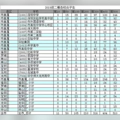 深圳富源学校好吗？