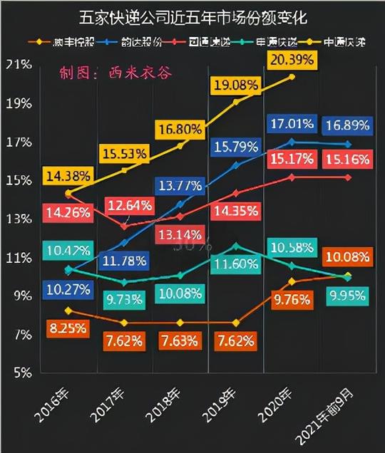 接盘百世快递之后，极兔面临哪些机遇与挑战？