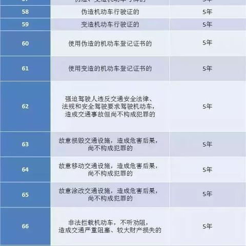 沈阳市个人征信怎么查询