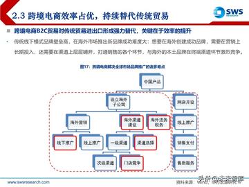 ebay跨境电商平台的发展史 的拓展长尾关键词有哪些 