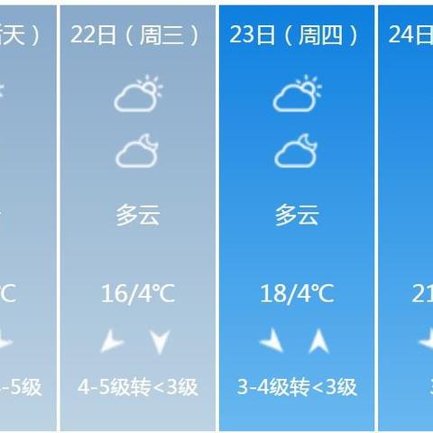 【河南4月6日天气预报】2025年4月6日河南天气情况