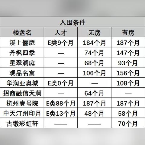 e类人才认定需要社保吗？