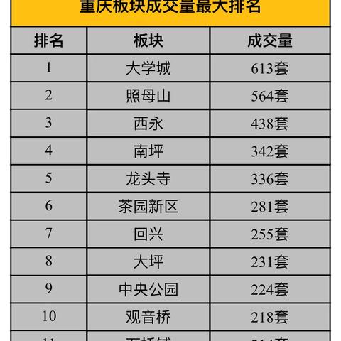 重庆西永房价行情走势的长尾关键词有哪些