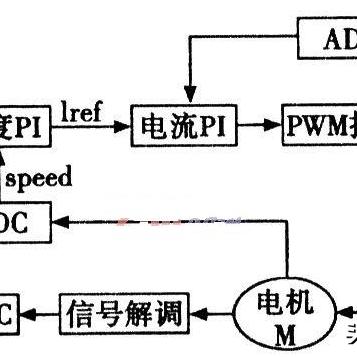 福建矢量电机图片的相关长尾关键词有哪些