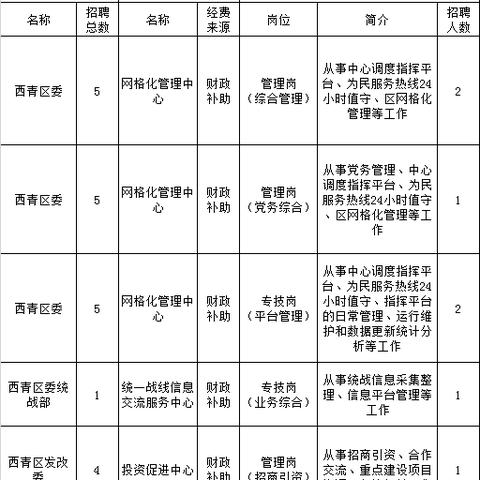 天津招聘工作怎么样