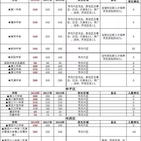 天津哪个普高好点
