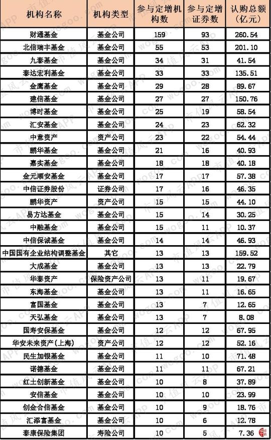 800份定增方案研究：破发率70%,大股东"赚钱有方",机构哭晕在厕所