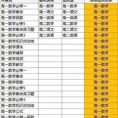 微商截图助手文案编辑的长尾关键词有什么