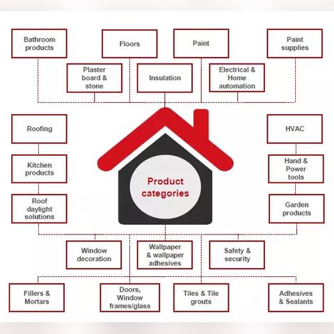 瓷砖跨境电商哪个平台