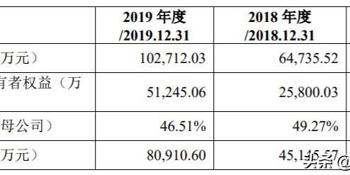 实控人三度"创业"前任实控华夏天信闯关失败中加特ipo能否成功？