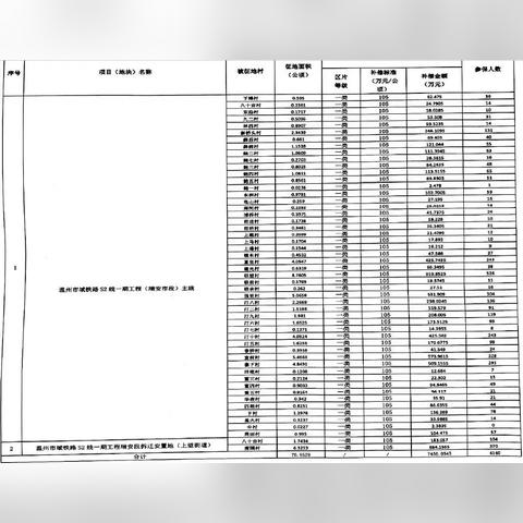 温州市51中校长的长尾关键词有哪些