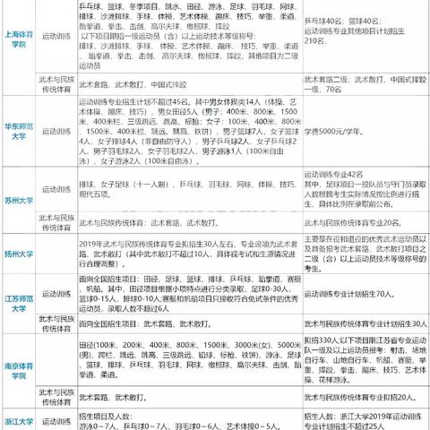 杭州市单考单招什么意思