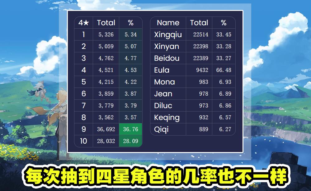 原神祈愿池应该怎么抽(原神绫华保底多少抽)