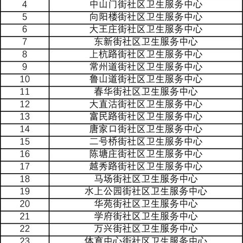 天津看病用哪个