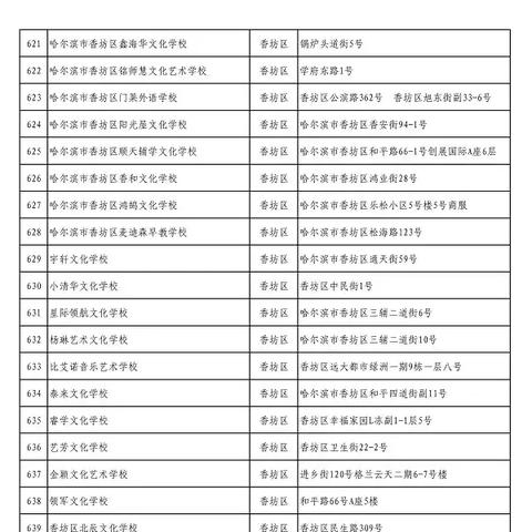 哈尔滨三表学校排名相关长尾关键词有哪些
