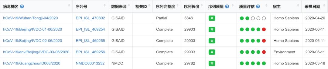 【河北邢台新冠病毒基因测序结果公布
 ,河北邢台新冠病毒基因测序结果公布了吗】