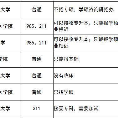 厦门大学学硕法学的相关长尾关键词有哪些