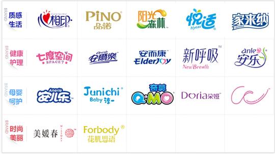 掌握财富密码，女性从小到大都离不开他，恒安集团是如何做到的