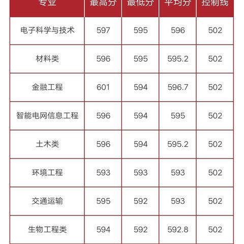 合肥一中录取分数线多少？