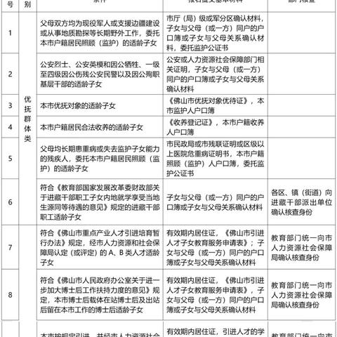 佛山市社保在哪里交的