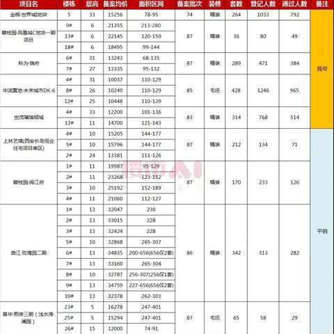 兰州世茂置地的相关长尾关键词有哪些