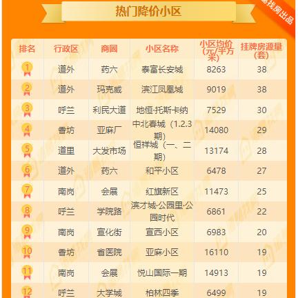 哈尔滨市托斯卡纳多少钱