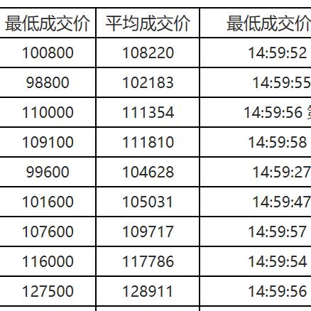 盘点上海市二手车市场相关关键词有哪些