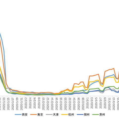 【天津要封城吗】长尾关键词有什么