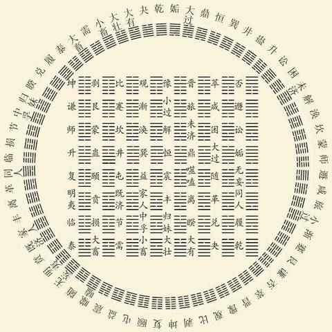 九宫八卦六十四卦(八宫六十四卦歌诀)