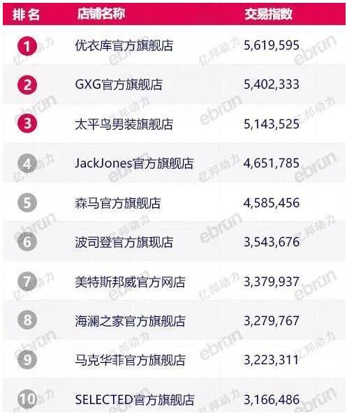 天猫双11销量排行榜揭秘:谁是销售冠军?