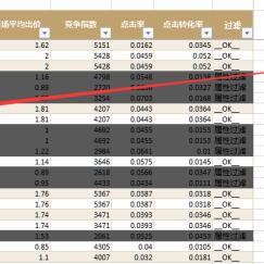seo与品牌怎么兼顾