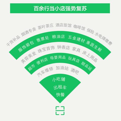 3月住房市场成交活跃度提升 一线城市房价环比上涨