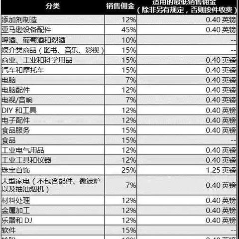 做跨境需要多少费用