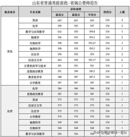 2021年山东省公务员招录提前到什么时候