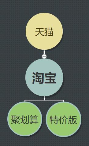 淘宝特价版app拉新