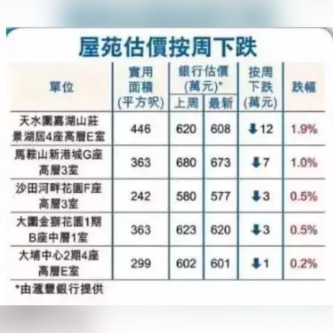 东莞市寮步嘉湖山庄二手房的长尾关键词有什么