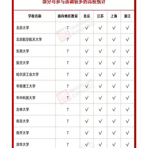 2022河南选调生考试难吗？