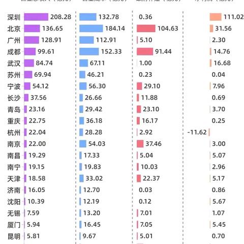 成都市地铁盈亏的长尾关键词有什么