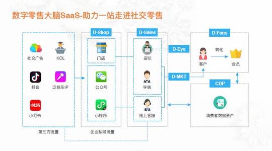 腾讯云创业沙龙珠宝行业专场｜探讨珠宝行业的新风口、新玩法