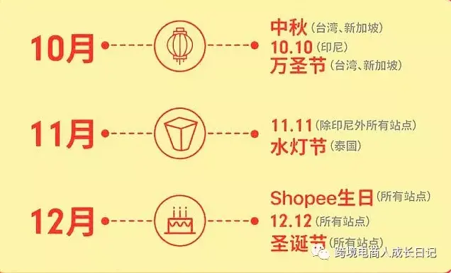 虾皮店商真的能赚钱吗 虾皮卖家真的能赚钱吗