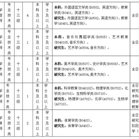 深圳中小学教师有编制吗？