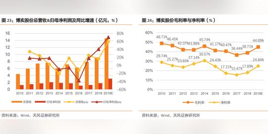 未来十倍股：小市值冷门龙头，5个“隐形冠军”一直被投资者忽略