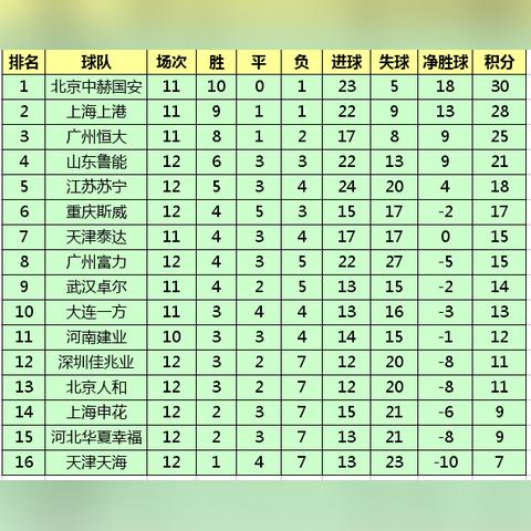 重庆天海怎么样