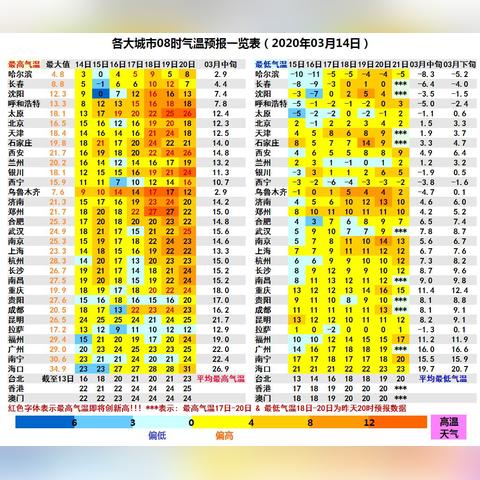 合肥市十月气温怎么样啊