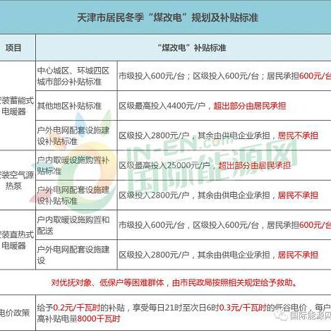 【阶梯电价天津】相关长尾关键词有哪些