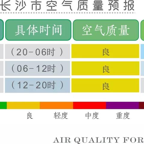 【长沙未来7天天气预报】长沙未来一周天气情况