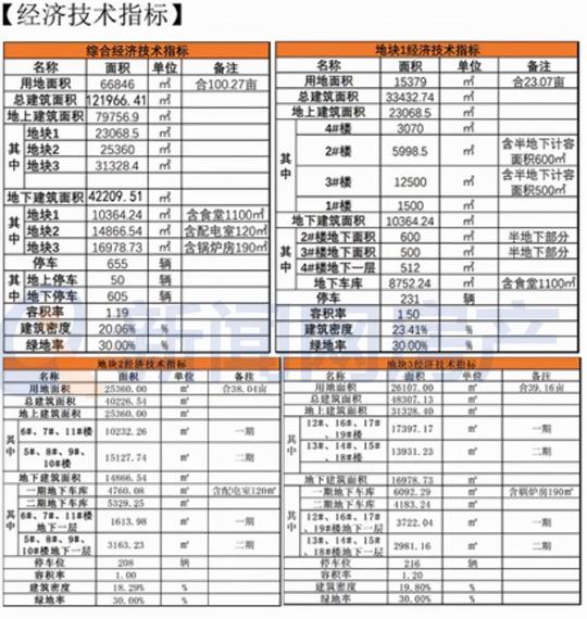 青岛西海岸9月新规划一览：除了大盘、超大盘，还有商业综合体和创业基地…（组图）